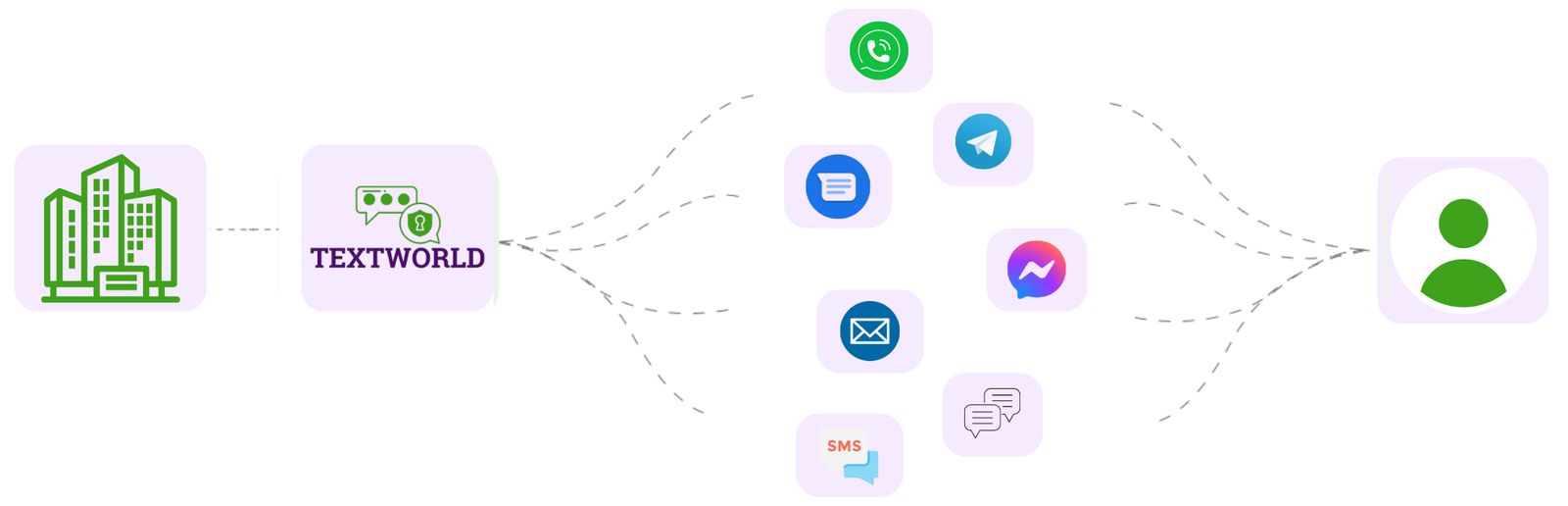 API Provider